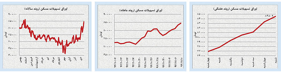 حرکت معکوس طلا و نفت در ژانویه