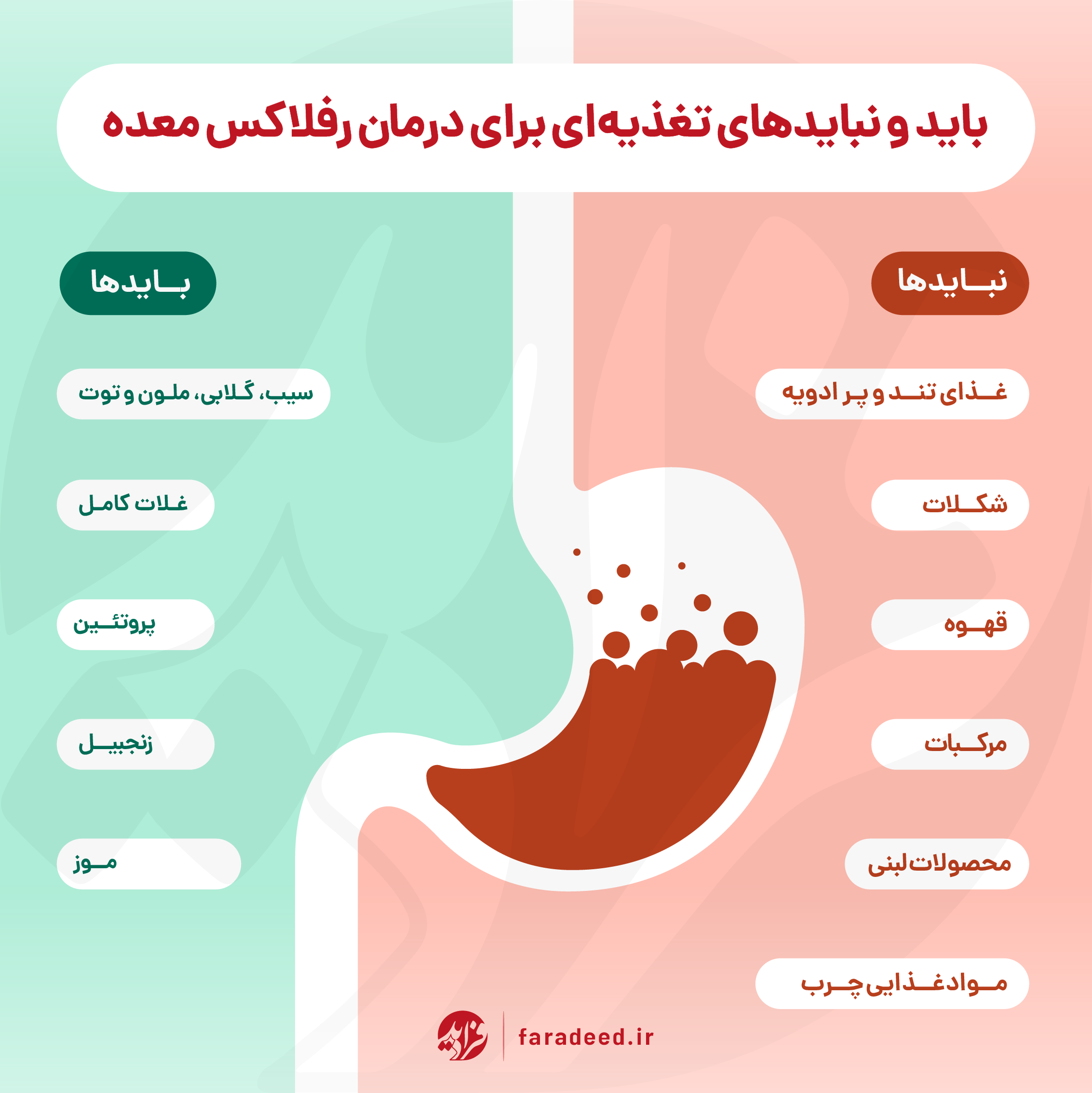 اینفوگرافی/ باید و نبایدهای تغذیه ای برای درمان رفلاکس معده