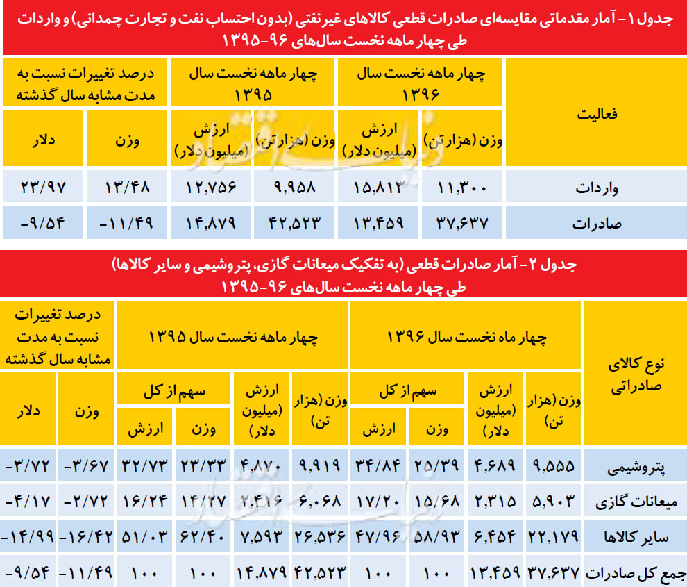 زنگ هشدار تراز تجاری
