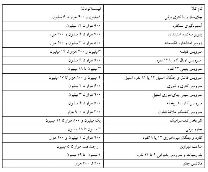 قیمت سرویس آشپزخانه
