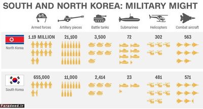 موسسه بین‌المللیِ مطالعات استراتژیک Military Balance (2015)
