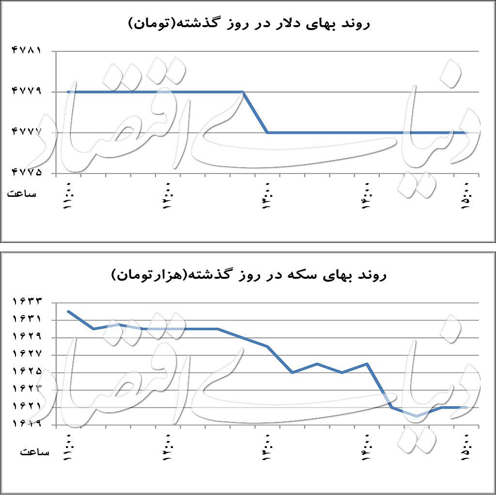 بانک و بیمه